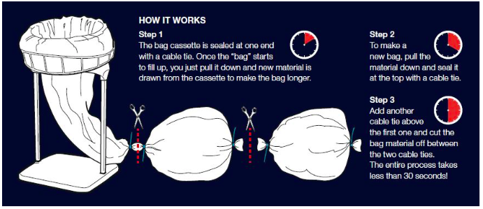 Longopac Waste Bags - how it works 